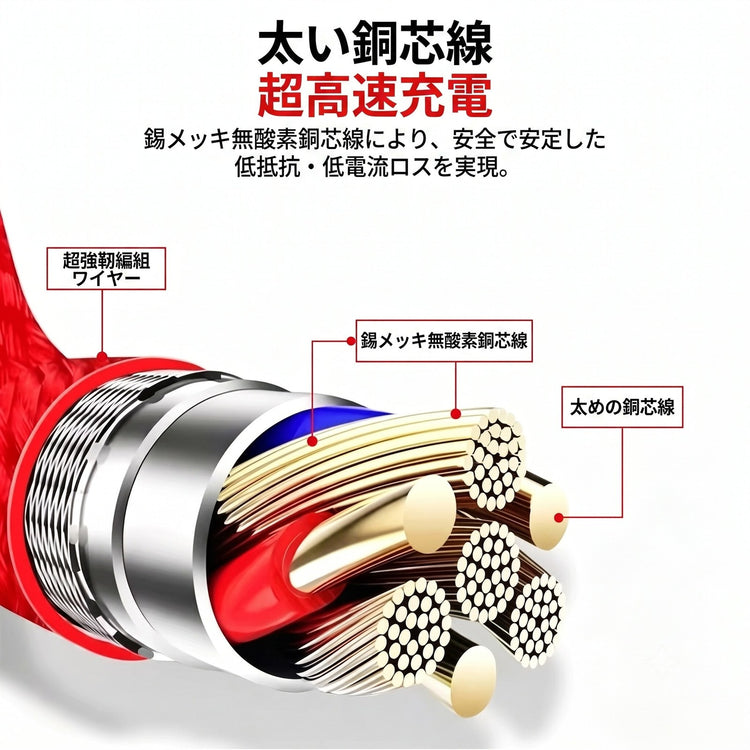 錫メッキ無酸素銅芯線で安定充電