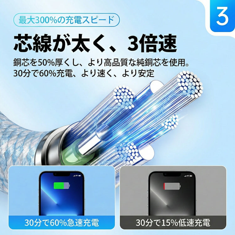小売パッケージあり データ同期対応 スルスル充電 スピーディー 扱いやすい ケーブル パワフル 仕様設計 品質設計 耐久設計 保護設計 適合設計 実用設計 スマホ データ 長持ち 新生活 柔軟 両端 中国 バリエーション: ケーブル長: