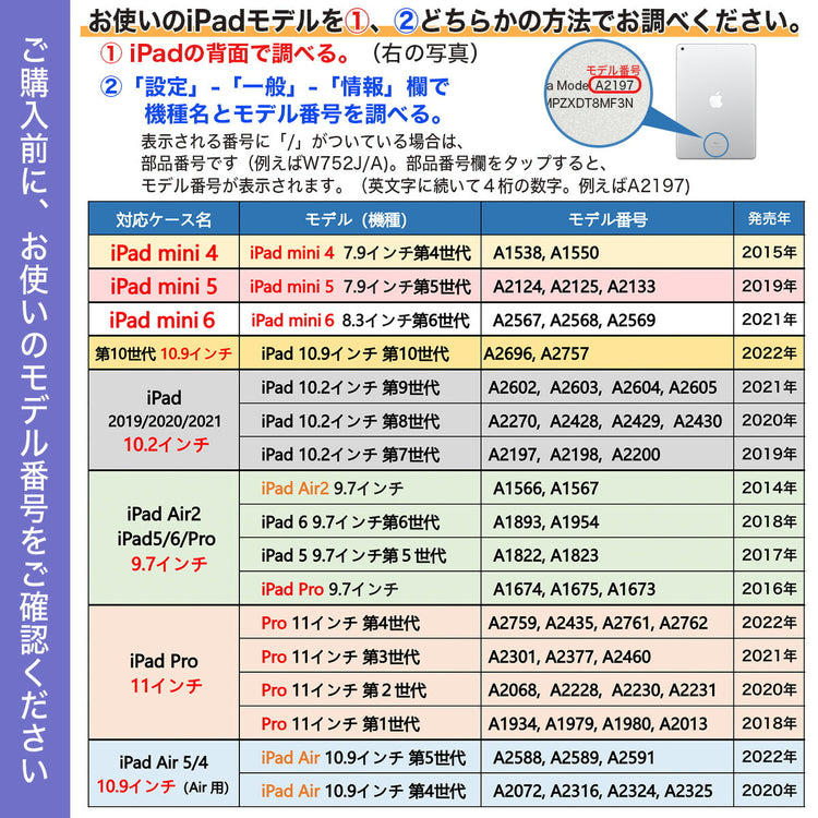 カメラ周りの保護構造。