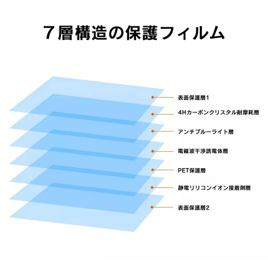 MacBook Pro/Air アンチグレアフィルム｜反射防止 ブルーライトカッ の全体像（別アングル）。