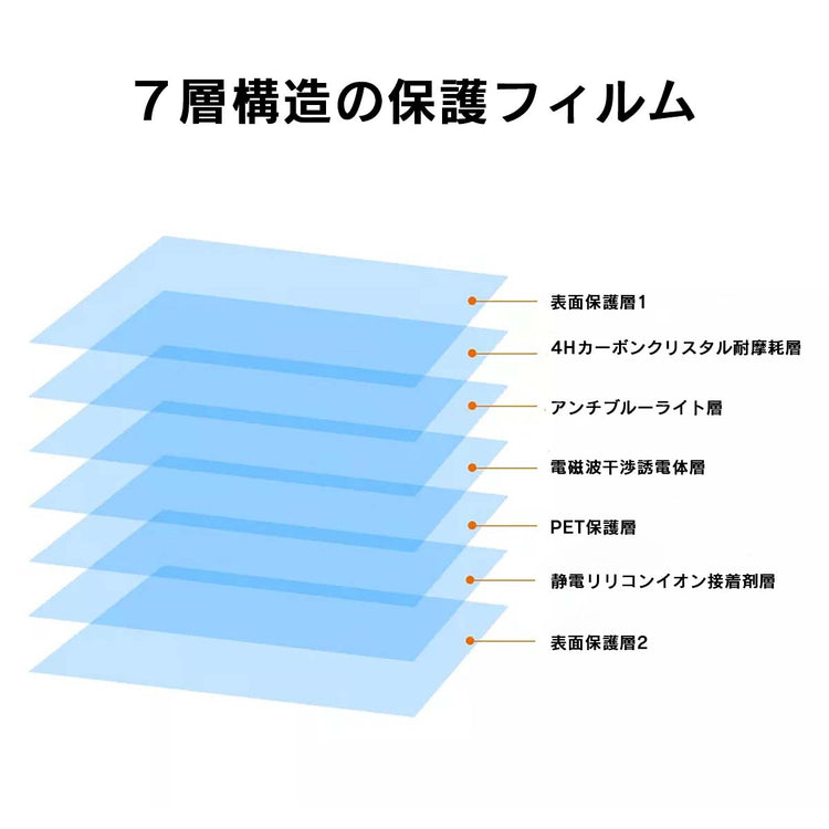MacBook Pro/Air アンチグレアフィルム｜反射防止 ブルーライトカッ の全体像（別アングル）。