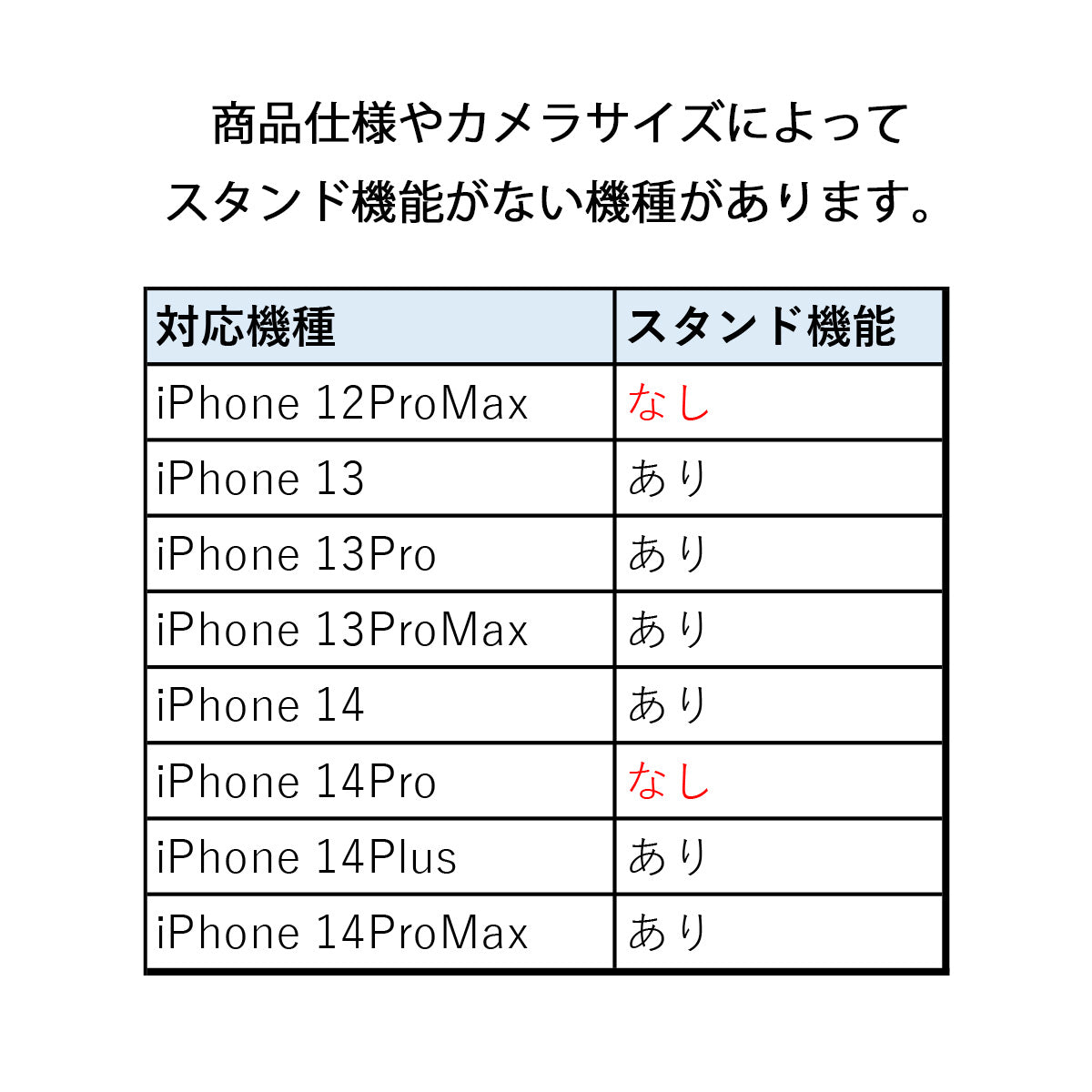 MagSafe対応 手帳型 iPhone13 iPhone13ケース 高級レザー カード収納 マグネット開閉 マグセーフ 対応 iPhone12ケース 13Pro 13ProMax 6.1 6.7 インチ スマートフォン周辺機器 iPhone