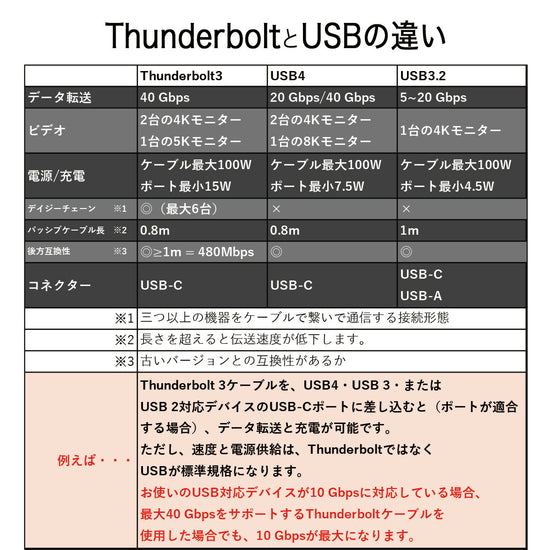 充電ケーブル スルッと充電 スピーディー パワフル シリーズ 仕様設計 品質設計 耐久設計 保護設計 適合設計 実用設計 新生活 富士通 出力: USBアダプタ (第7世代) (第11世代) 充電ケーブル 素材特性確認 17 Pro Max iPhone