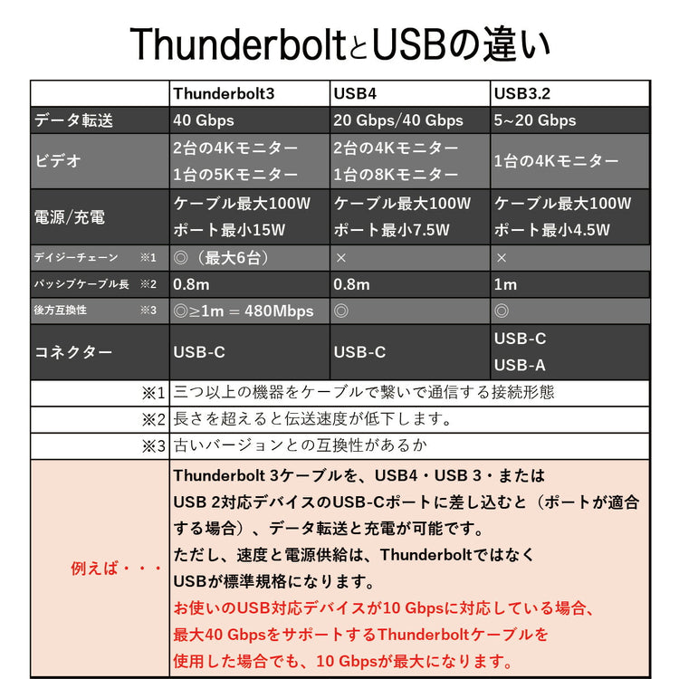 充電ケーブル スルッと充電 スピーディー パワフル シリーズ 仕様設計 品質設計 耐久設計 保護設計 適合設計 実用設計 新生活 富士通 出力: USBアダプタ (第7世代) (第11世代) 充電ケーブル 素材特性確認 17 Pro Max iPhone