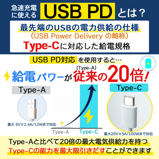 USB-Cポートに接続した充電ケーブルの利用イメージ。
