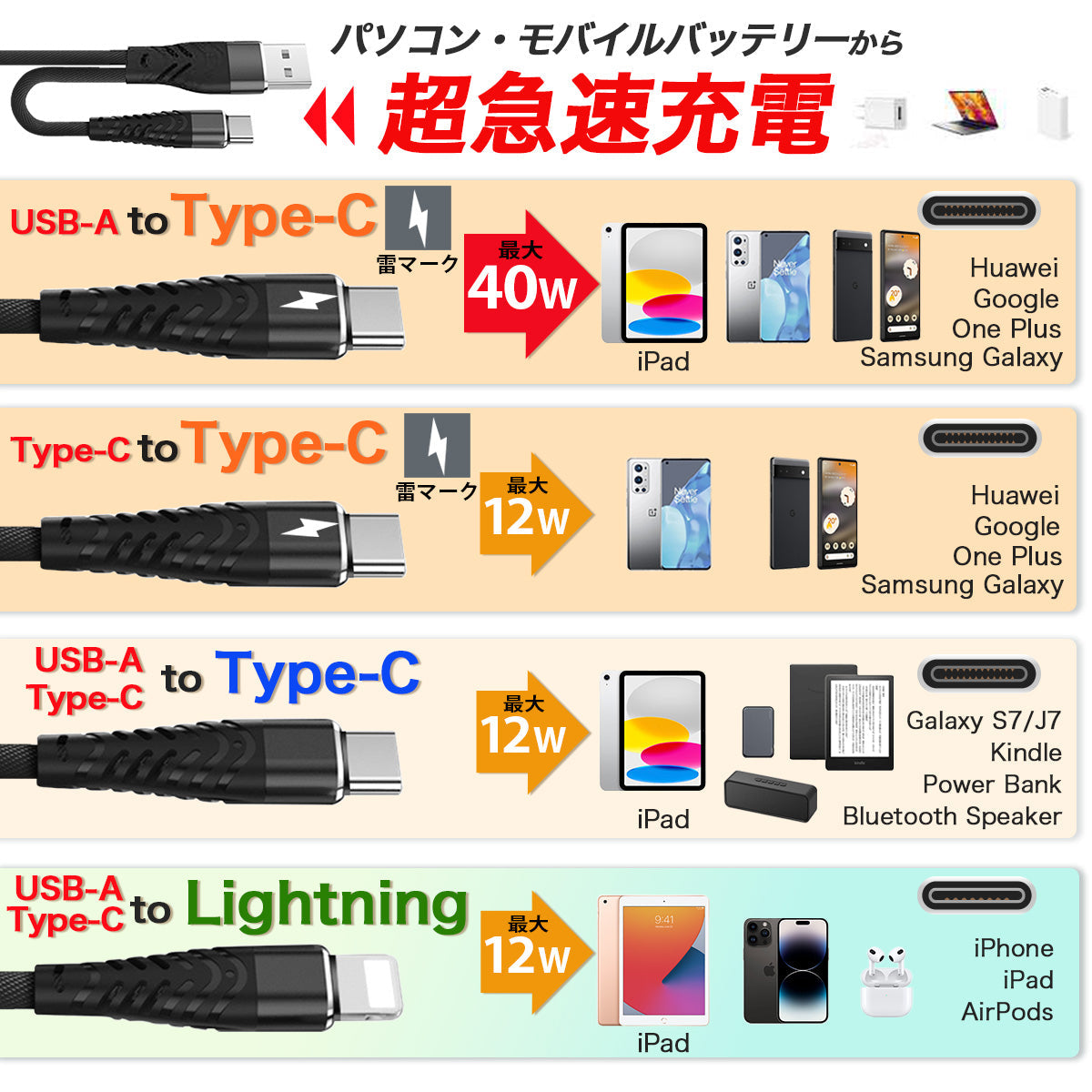 充電ケーブル usb typec iPhone 3in1ケーブル 高速 データ転送 40W 急速充電 ライトニング タイプC TypeCケーブル タイプCケーブル 1.2m 充電アクセサリー USBケーブル スマートフォン周辺機器