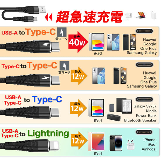 USB-Cポートに接続した充電ケーブルの利用イメージ（別アングル）。