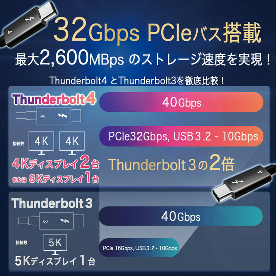 ケーブル端のUSB Type-Cコネクタ部のディテール。