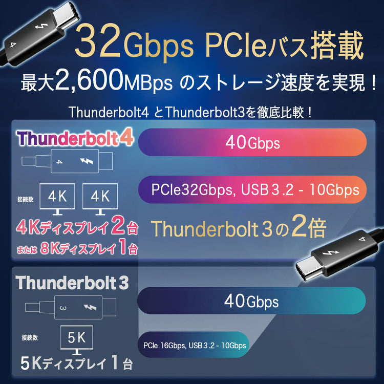 ケーブル端のUSB Type-Cコネクタ部のディテール。