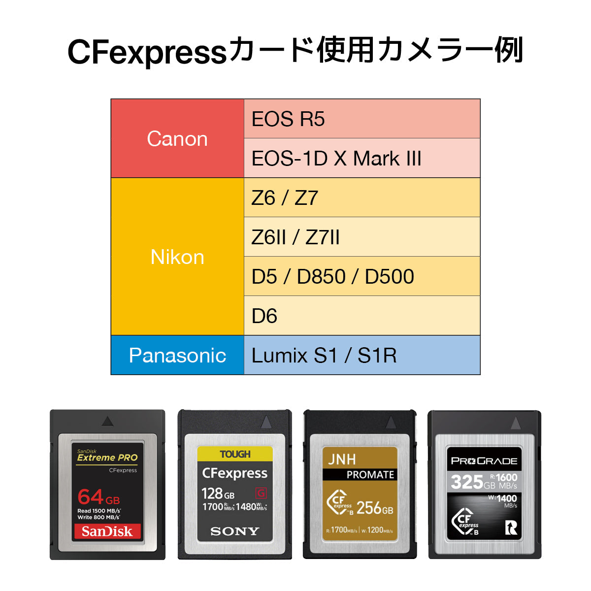 CFexpress カードリーダー タイプB CFexpress TypeB カードリーダー  USB3.1 Gen2 10Gbps Thunderbolt3 ポータブル アルミニウム Cfexpress